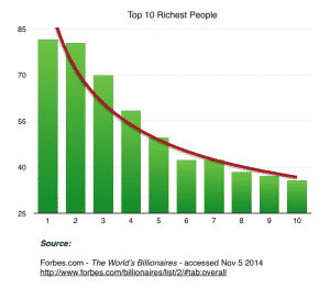 2014 Forbes Top-10 Richest - Sept 2 2015