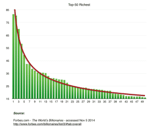 2014 Forbes Top-50 Richest - Sept 2 2015